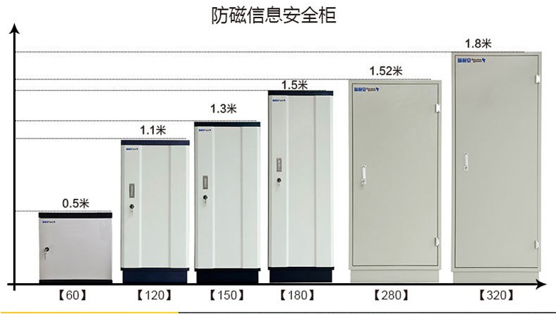 防磁信息安全柜知識介紹與使用環(huán)境(圖1)