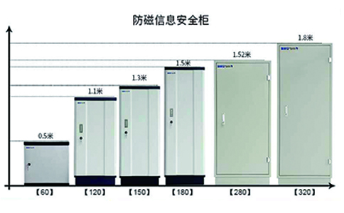 防磁信息柜對(duì)比圖